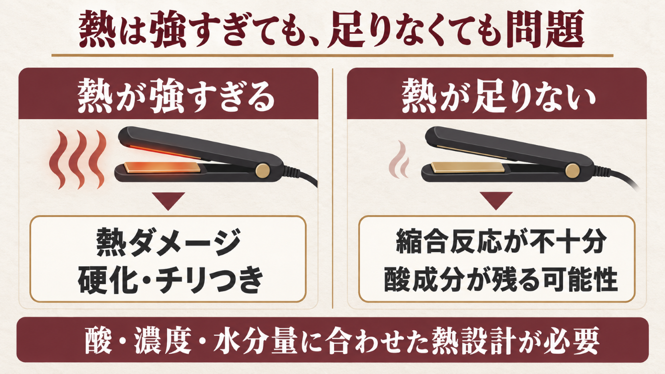 酸熱トリートメントで熱が強すぎる場合と足りない場合の違い