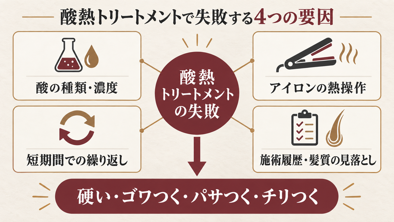 酸熱トリートメントで失敗する4つの要因